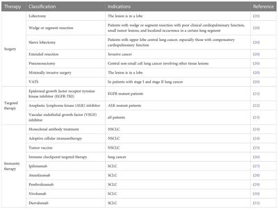 Enhanced recovery of postoperative nursing for single-port thoracoscopic surgery in lung cancer patients